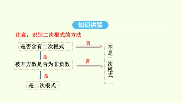 16.1.1二次根式的概念课件（共25张PPT） 2025年春人教版数学八年级下册
