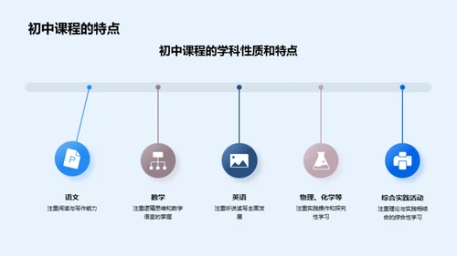 初中生涯导航