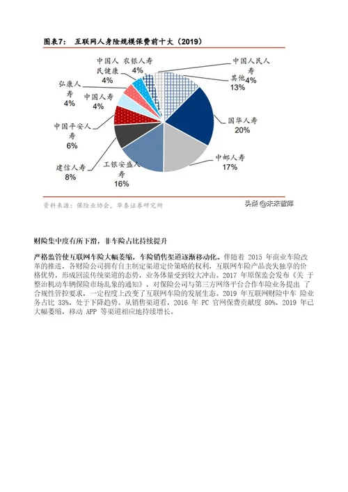 互联网保险行业深度报告多维保障风云涌，凭风直起新生态