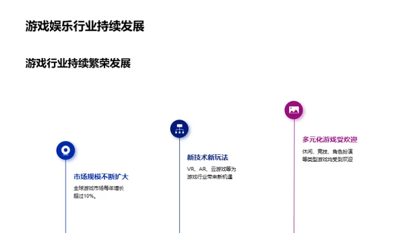 游戏行业的新浪潮