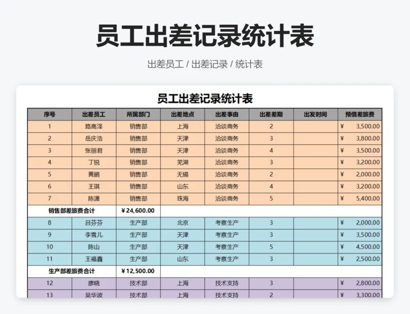 员工出差记录统计表