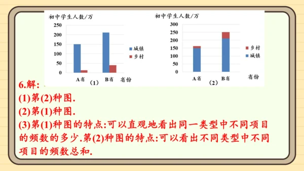 12.2 用统计图描述数据 习题课件(共26张PPT)