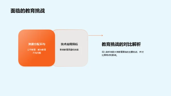 未来大学教育观察