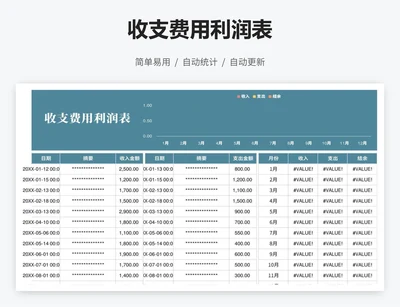 收支费用利润表