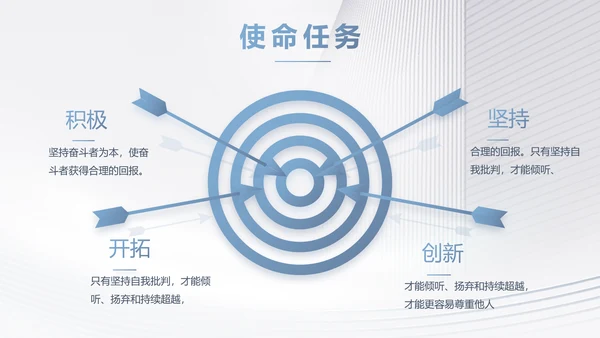 路演创新商业计划书商务动态PPT模板