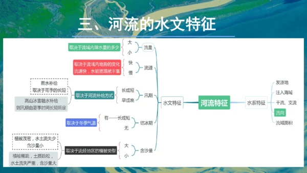 2.3中国的河流（第1课时课件41张）-人教版八年级地理上册