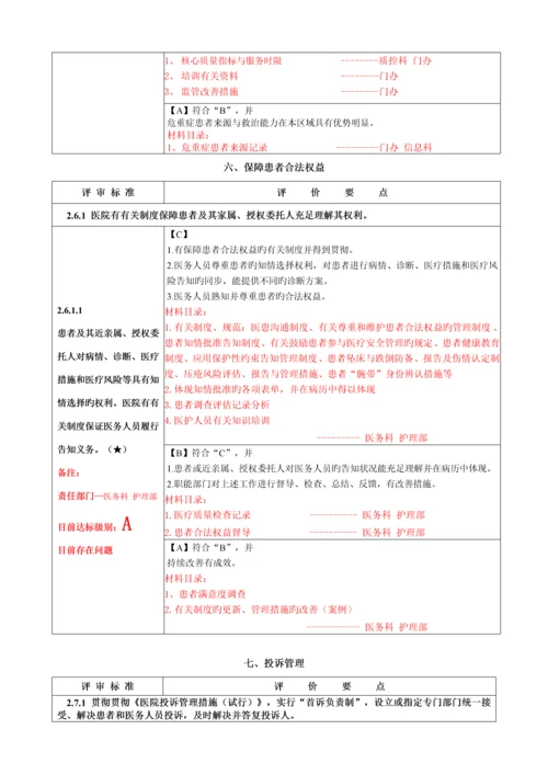 二级综合医院评审重点标准实施标准细则核心条款.docx