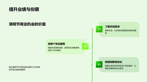 清明节营销报告PPT模板