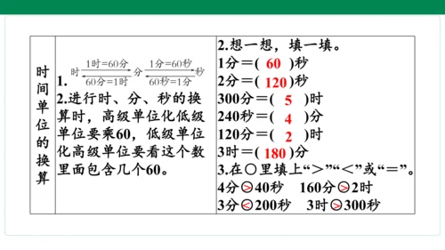 人教版数学三年级上册期中复习 单元归纳·知识梳理  课件(共23张PPT)