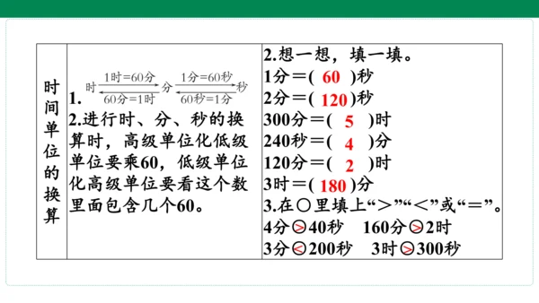 人教版数学三年级上册期中复习 单元归纳·知识梳理  课件(共23张PPT)