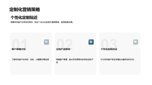 圣诞营销良策
