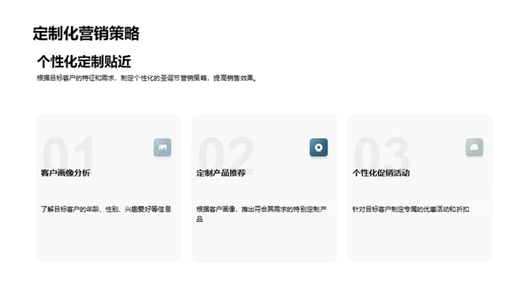 圣诞营销良策
