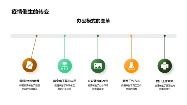 探索新型办公潮流