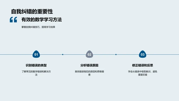 数学技能提升课PPT模板