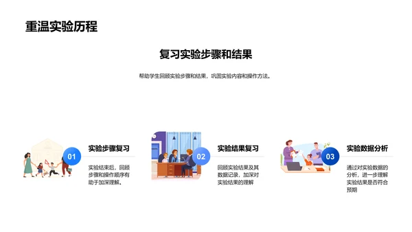 物理实验教学演示
