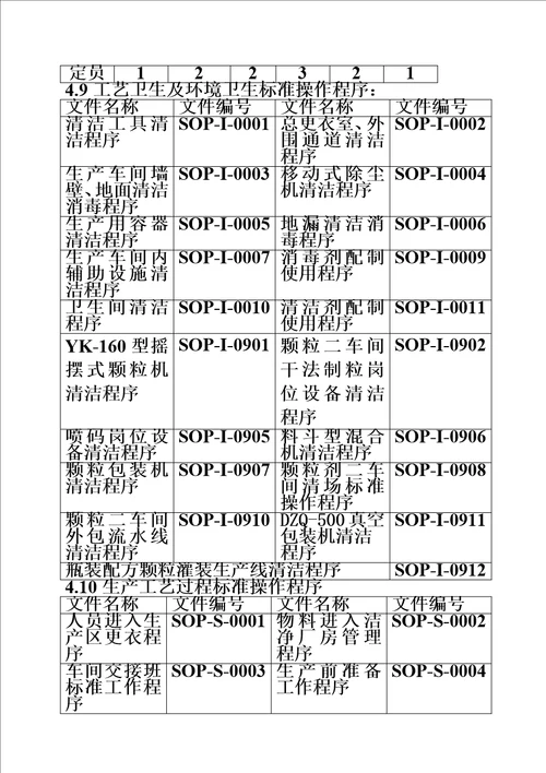 阿胶配方颗粒工艺规程05