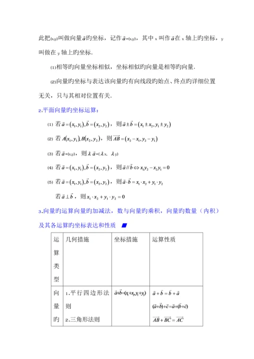 2023年高中数学必修平面向量知识点总结及常见题型.docx