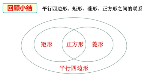 18.2《特殊的平行四边形》复习课 课件（共20张PPT）