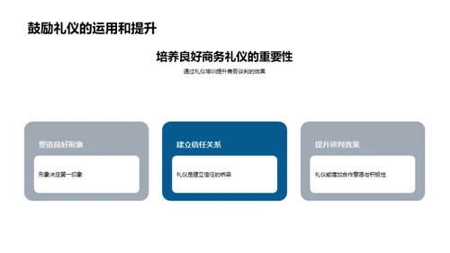 商务谈判礼仪技巧