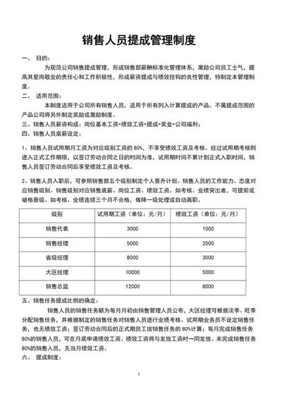 销售人员提成管理制度