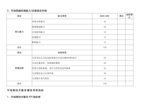 通威集团市场部绩效考核指标体系表.docx