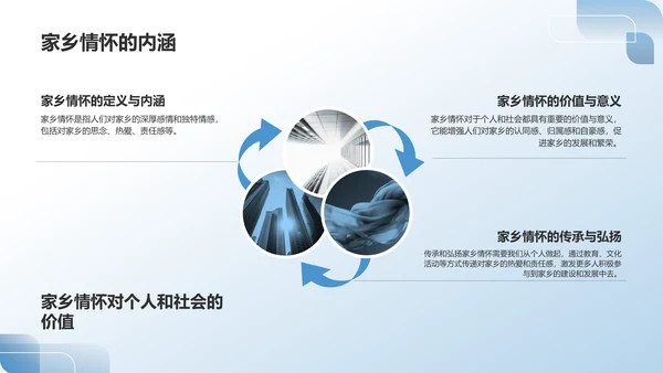 蓝色渐变我和我的家乡PPT模板