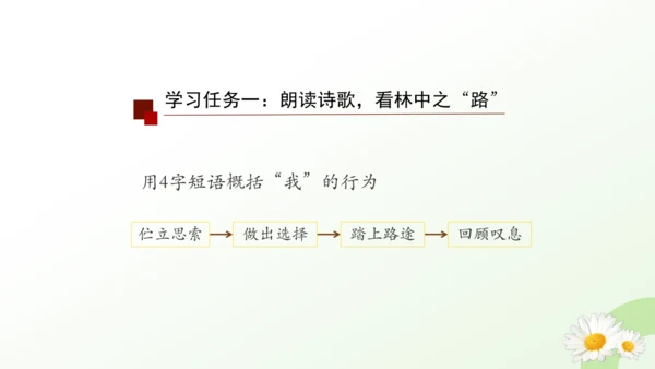 20*外国诗二首《未选择的路 》课件（共32张PPT）