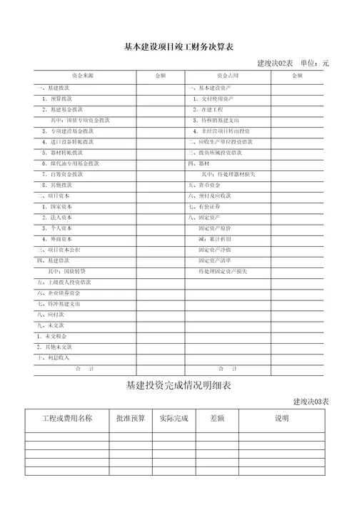 基本建设项目竣工财务决算报表