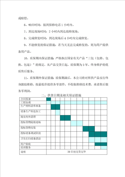 供货安装售后保证措施方案通用