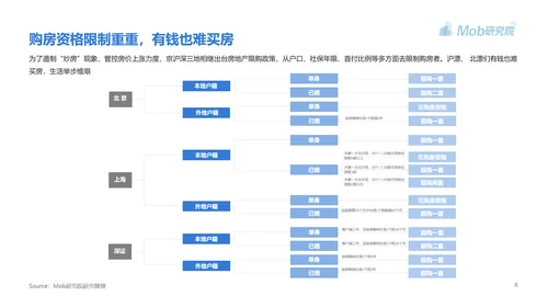 高房价青年人房贷研究报告PPT模板