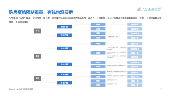 高房价青年人房贷研究报告PPT模板