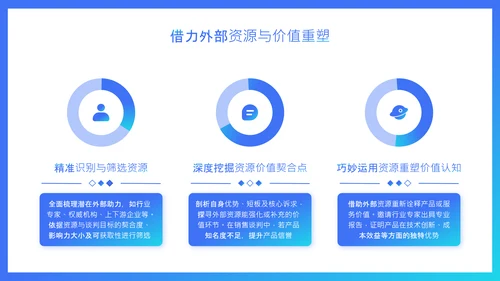 蓝色扁平风销售谈判技巧与价格博弈培训PPT