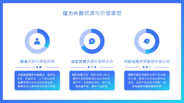 蓝色扁平风销售谈判技巧与价格博弈培训PPT