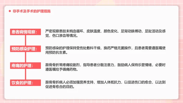 医疗护理跟骨骨折患者护理PPT模板