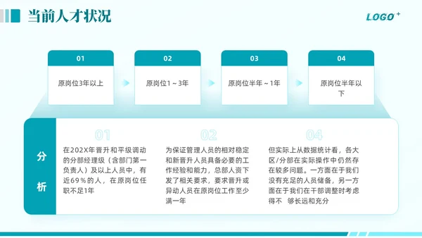 绿色商务动态企业全面人才培养计划通用PPT模版