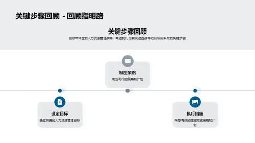 人力资源年度回顾与展望