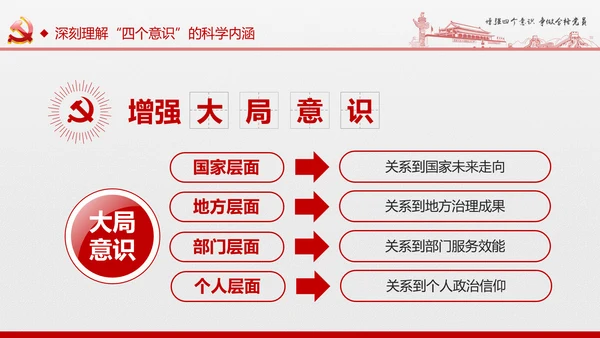 微党课增强四个意识两学一做学习PPT模板