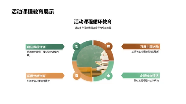 规范教育实践探讨