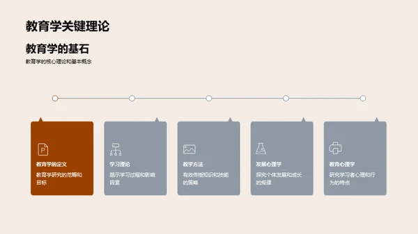 教育学研究揭秘