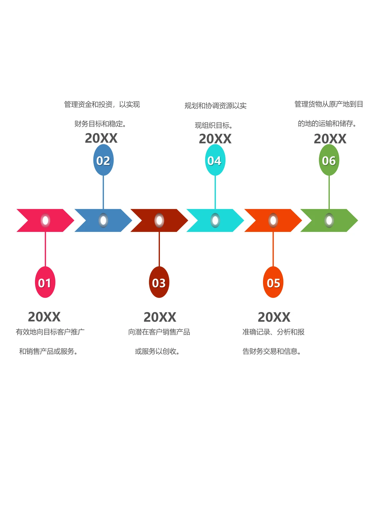 产品投资管理时间轴