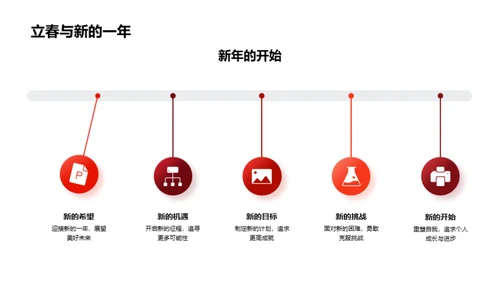 立春文化的传承与影响