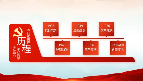 红色党建十九届五中全会十四五规划PPT