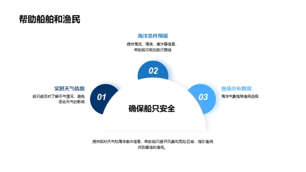 洞察海洋气象奥秘