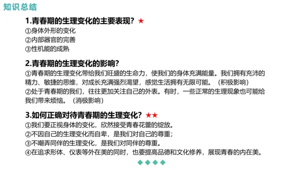 第一单元 青春时光 复习课件(共42张PPT)