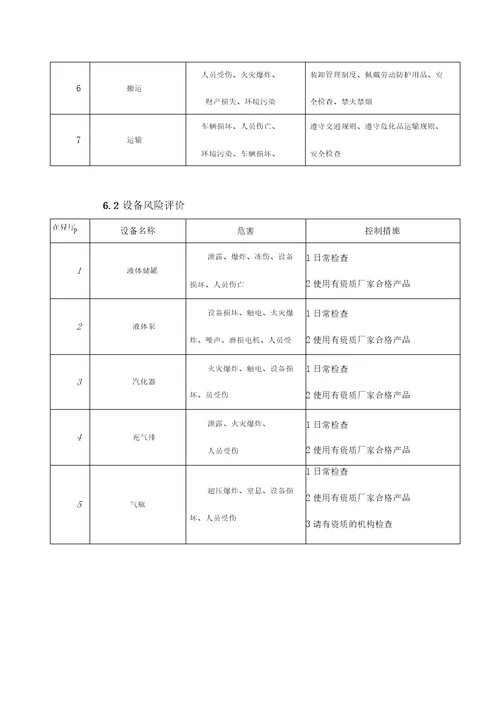 化工厂风险评价报告资料