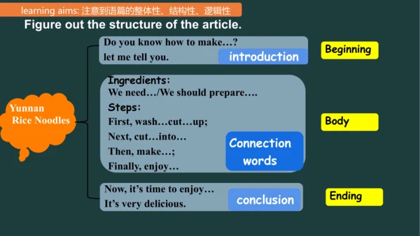 Unit 8 SectionB Writing  课件+嵌入音视频（人教八上Unit 8 How d