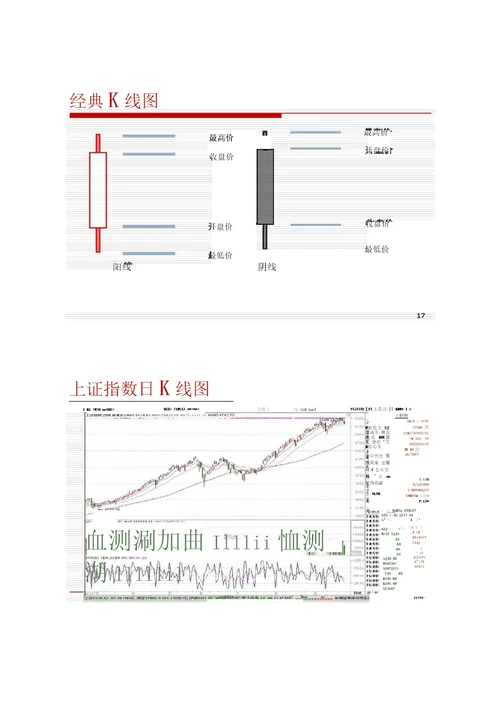 投资理念概要