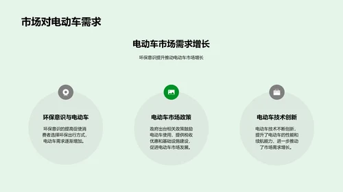 电动车环保政策发布