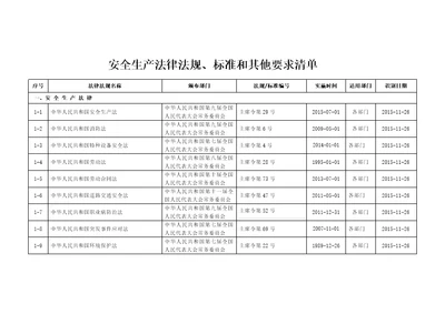 浙江安全标准化法律法规标准和其它要求清单