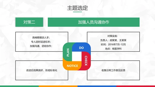 扁平风医院护理pdca循环品管圈案例PPT模板